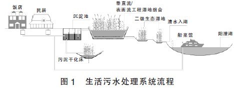 课外短文(湿地:气候调节高手)的阅读答案 1.仿照